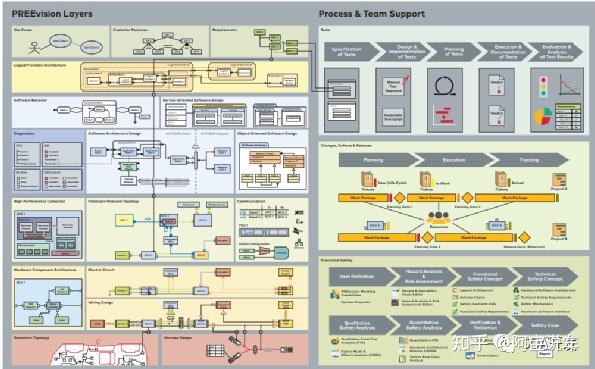 汽車行業SOA應用軟件開發與SOA基礎軟件開發的差異分析