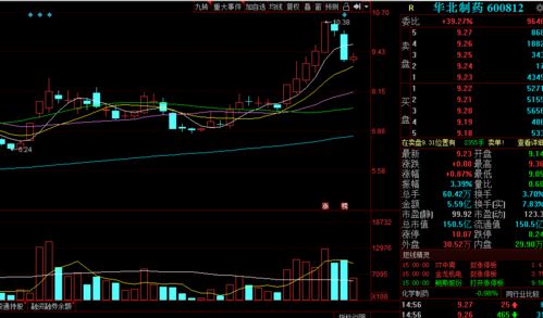 12月23日低吸精選 基礎(chǔ)軟件開發(fā)領(lǐng)域潛力股解析
