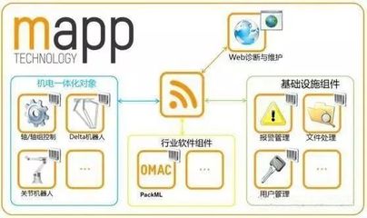 制造業(yè)升級(jí) 從精益到智能的基礎(chǔ)軟件開發(fā)路徑