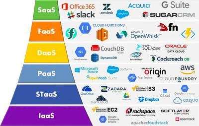 大數(shù)據(jù)工程師手冊(cè) 全面系統(tǒng)的掌握必備知識(shí)與工具